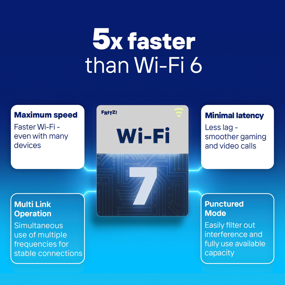 FRITZ!Box 5690 Pro Wi-Fi 7 devices