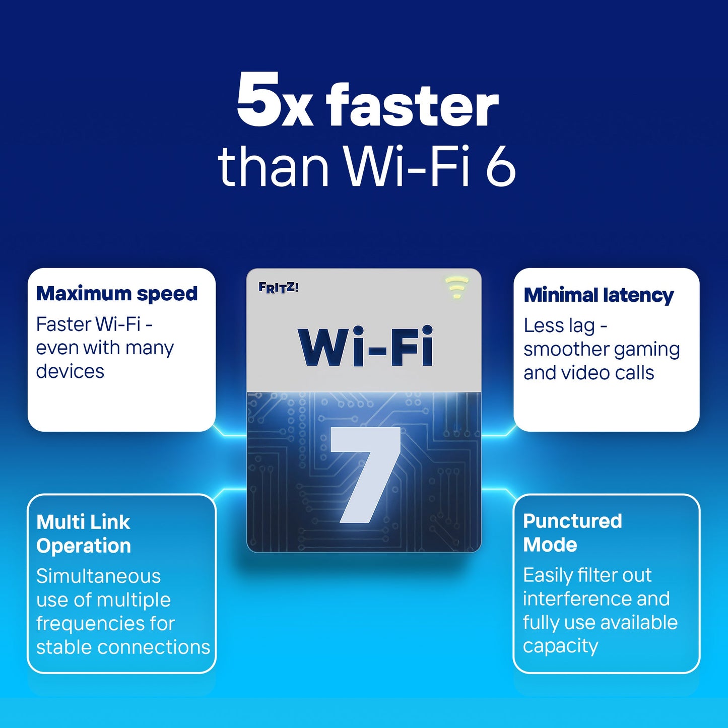 FRITZ!Box 5690 Pro Wi-Fi 7 devices