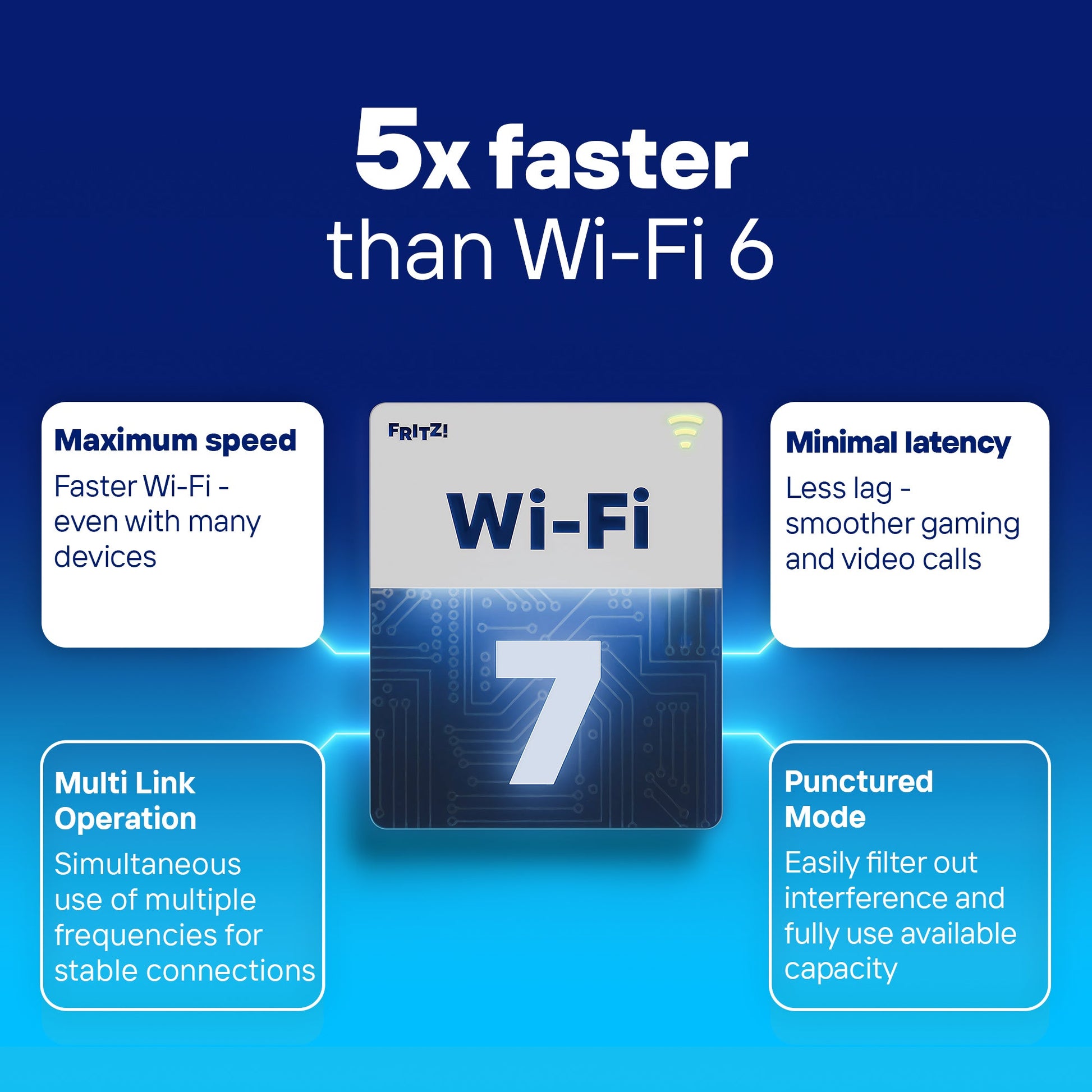 FRITZ!Box 5690 Pro Wi-Fi 7 devices