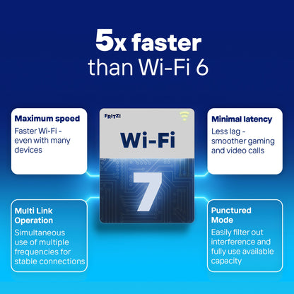FRITZ!Box 5690 Pro Wi-Fi 7 devices