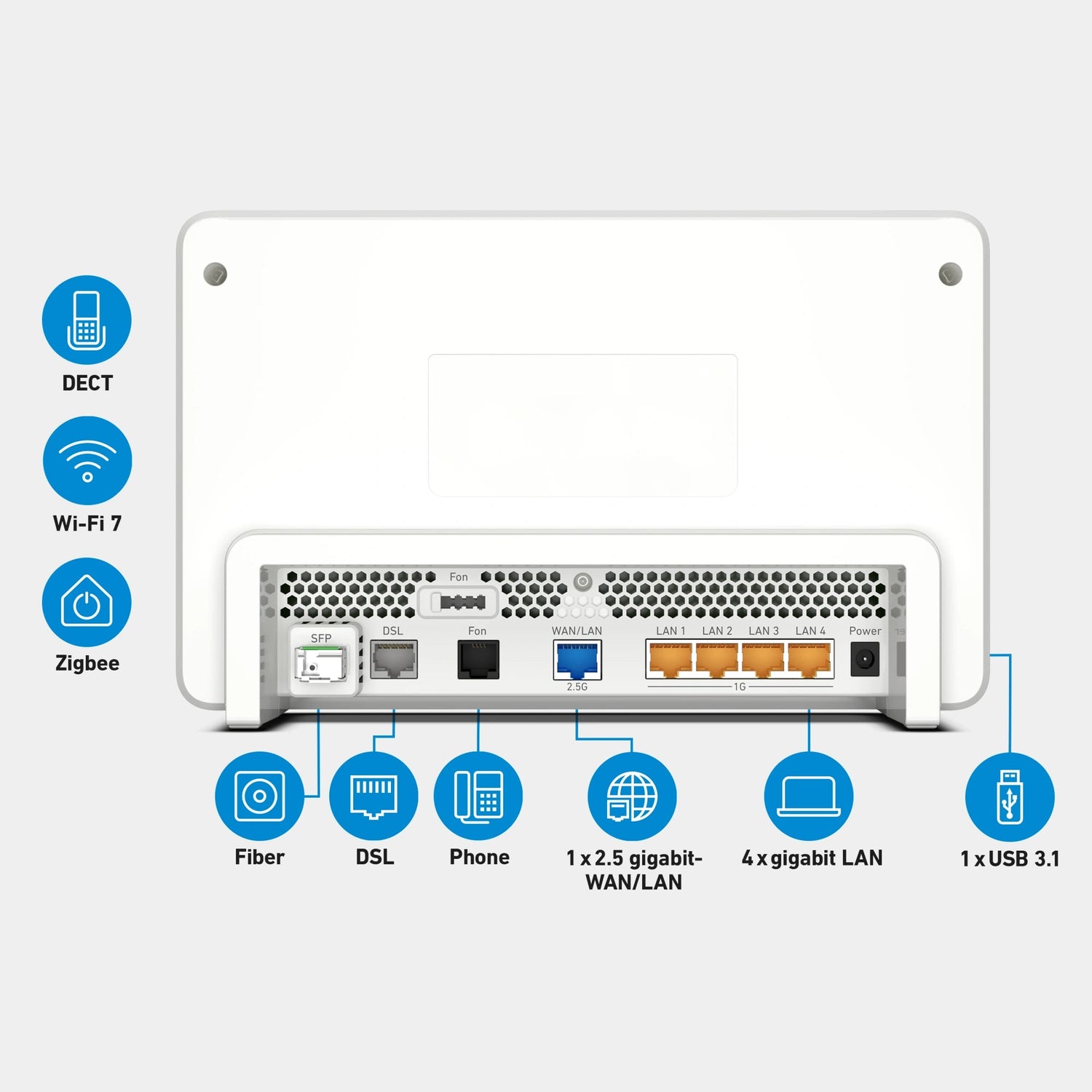 FRITZ!Box 5690 Pro connections and ports diagram