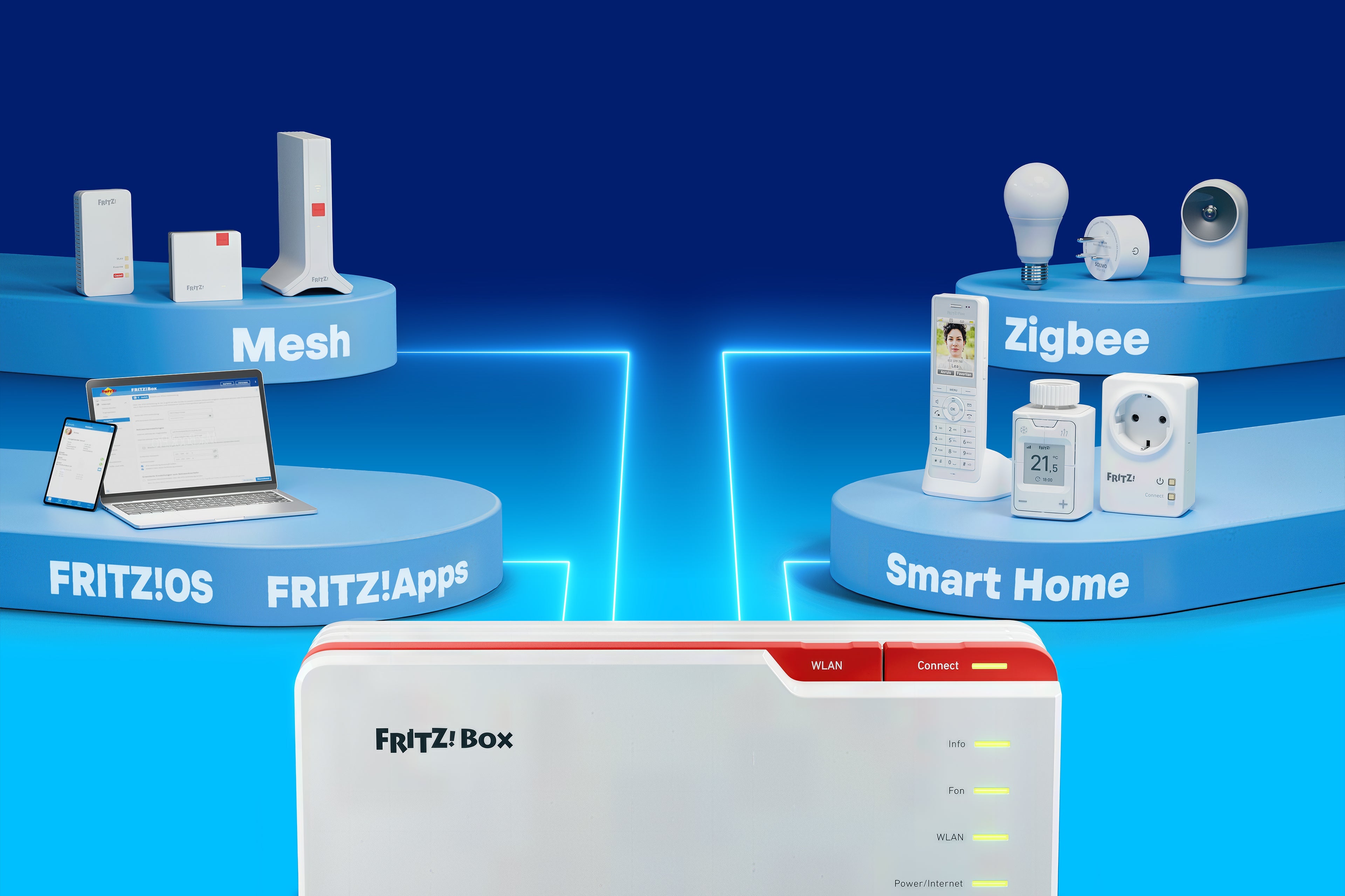 FRITZ!Box 5690 Pro at the center of a connected home